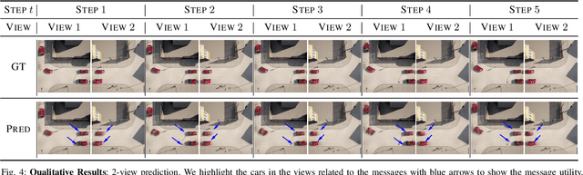 Figure 4 for Self-Supervised Traffic Advisors: Distributed, Multi-view Traffic Prediction for Smart Cities