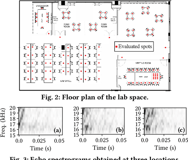 Figure 2 for Indoor Smartphone SLAM with Learned Echoic Location Features