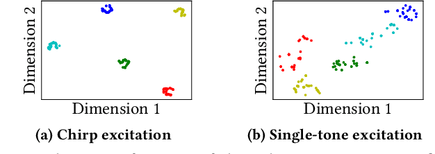 Figure 4 for Indoor Smartphone SLAM with Learned Echoic Location Features