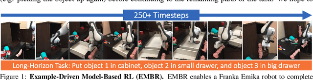 Figure 1 for Example-Driven Model-Based Reinforcement Learning for Solving Long-Horizon Visuomotor Tasks