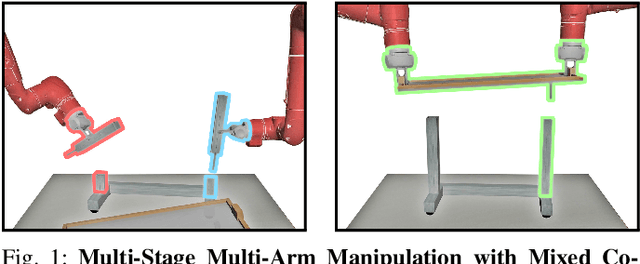 Figure 1 for Learning Multi-Arm Manipulation Through Collaborative Teleoperation