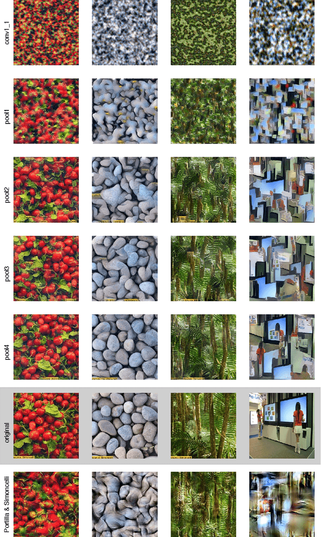 Figure 2 for Texture Synthesis Using Convolutional Neural Networks