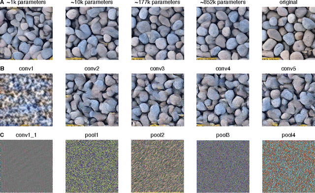 Figure 3 for Texture Synthesis Using Convolutional Neural Networks