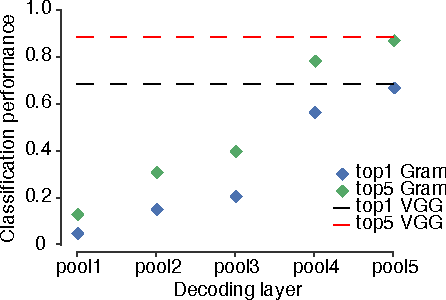 Figure 4 for Texture Synthesis Using Convolutional Neural Networks