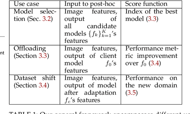 Figure 1 for Post-hoc Models for Performance Estimation of Machine Learning Inference