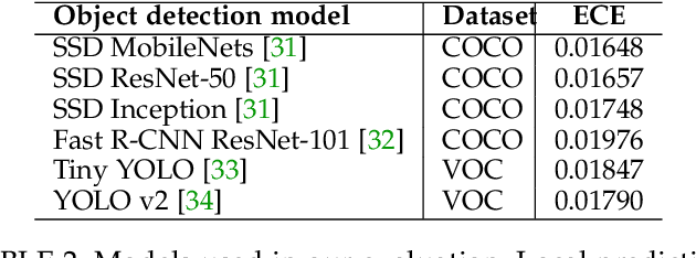 Figure 3 for Post-hoc Models for Performance Estimation of Machine Learning Inference