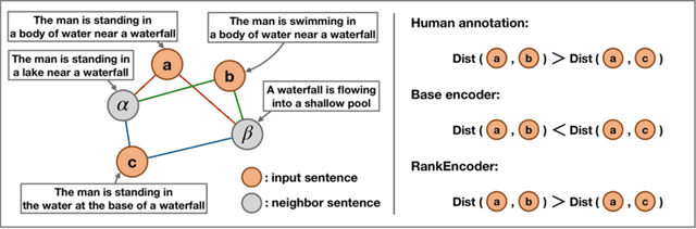 Figure 1 for Ranking-Enhanced Unsupervised Sentence Representation Learning