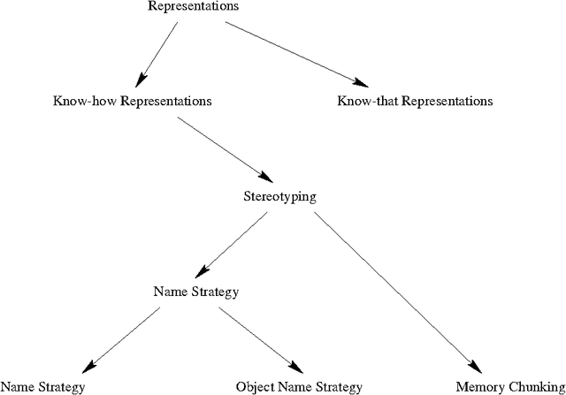 Figure 1 for Name Strategy: Its Existence and Implications