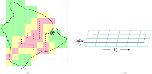 Figure 3 for UAV Path Planning for Optimal Coverage of Areas with Nonuniform Importance
