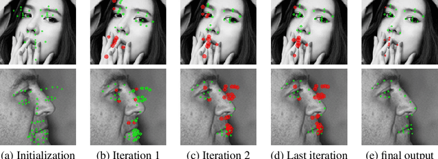 Figure 3 for Robust Facial Landmark Detection under Significant Head Poses and Occlusion