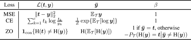 Figure 1 for Optimization Variance: Exploring Generalization Properties of DNNs
