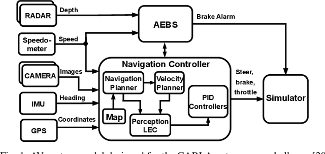 Figure 1 for Risk-Aware Scene Sampling for Dynamic Assurance of Autonomous Systems