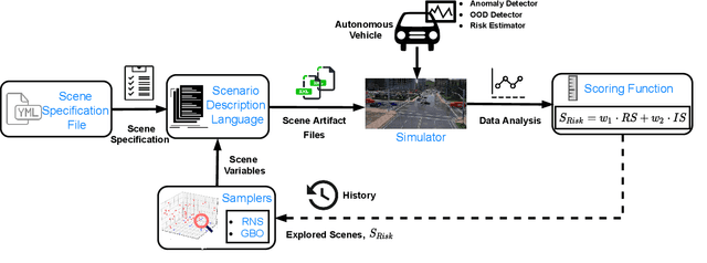 Figure 4 for Risk-Aware Scene Sampling for Dynamic Assurance of Autonomous Systems