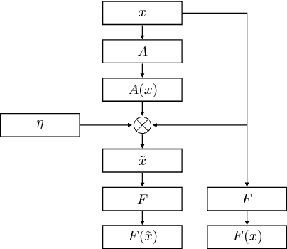 Figure 1 for Modeling Latent Attention Within Neural Networks