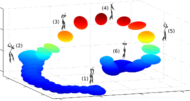 Figure 4 for Expectation Propagation in Gaussian Process Dynamical Systems: Extended Version
