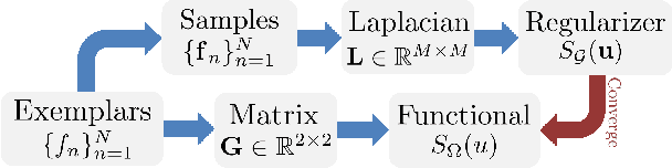 Figure 2 for Graph Laplacian Regularization for Image Denoising: Analysis in the Continuous Domain
