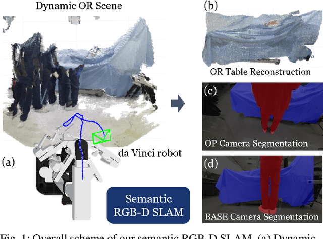 Figure 1 for RGB-D Semantic SLAM for Surgical Robot Navigation in the Operating Room