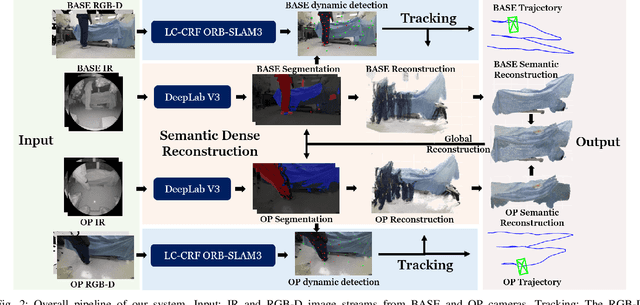 Figure 2 for RGB-D Semantic SLAM for Surgical Robot Navigation in the Operating Room
