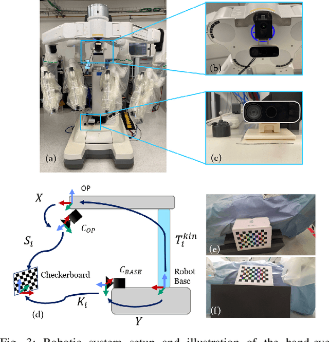 Figure 3 for RGB-D Semantic SLAM for Surgical Robot Navigation in the Operating Room