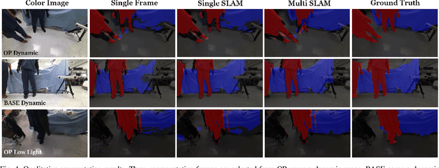 Figure 4 for RGB-D Semantic SLAM for Surgical Robot Navigation in the Operating Room