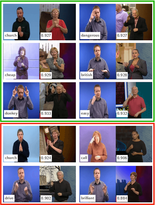 Figure 4 for Scaling up sign spotting through sign language dictionaries