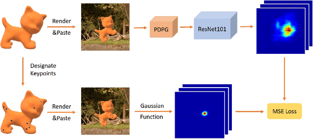 Figure 3 for Estimating 6D Pose From Localizing Designated Surface Keypoints