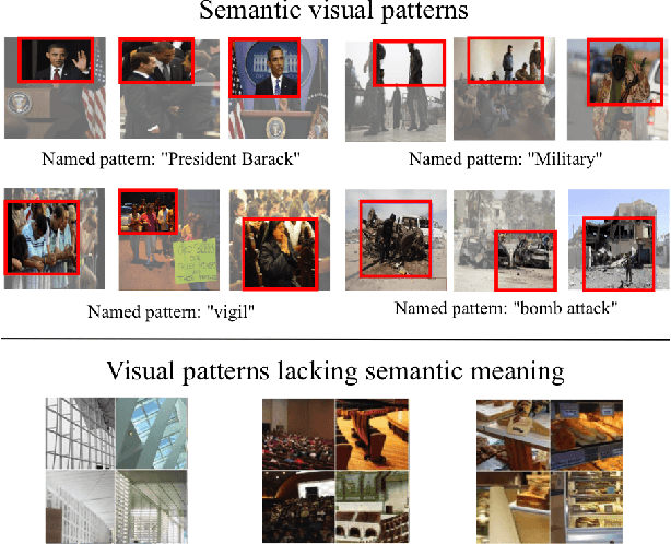 Figure 1 for Event Specific Multimodal Pattern Mining with Image-Caption Pairs