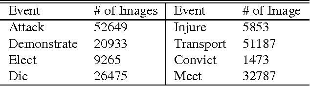 Figure 2 for Event Specific Multimodal Pattern Mining with Image-Caption Pairs
