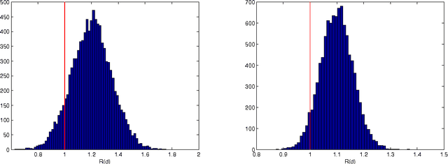 Figure 2 for Smooth Sparse Coding via Marginal Regression for Learning Sparse Representations