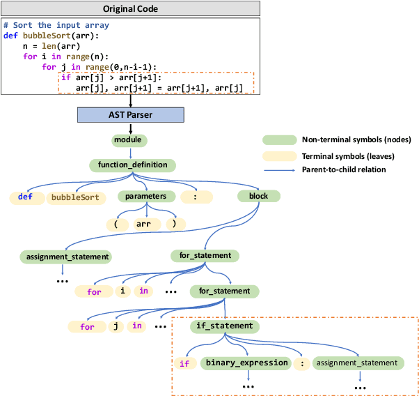 Figure 3 for Soft-Labeled Contrastive Pre-training for Function-level Code Representation