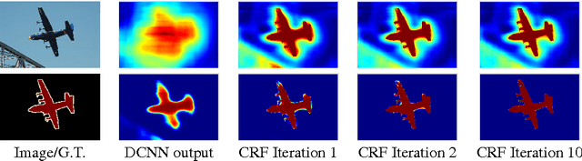 Figure 3 for Semantic Image Segmentation with Deep Convolutional Nets and Fully Connected CRFs