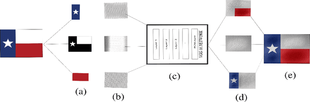 Figure 3 for Generating Embroidery Patterns Using Image-to-Image Translation