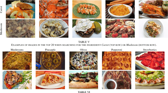 Figure 4 for Images & Recipes: Retrieval in the cooking context