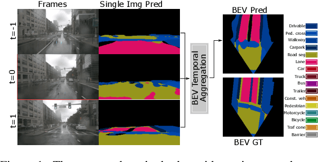Figure 1 for Understanding Bird's-Eye View Semantic HD-Maps Using an Onboard Monocular Camera