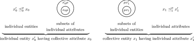 Figure 2 for Conceptual Collectives