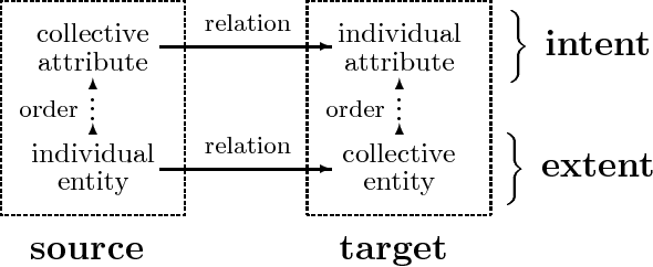 Figure 4 for Conceptual Collectives