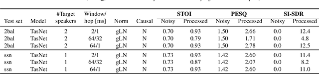 Figure 4 for On TasNet for Low-Latency Single-Speaker Speech Enhancement