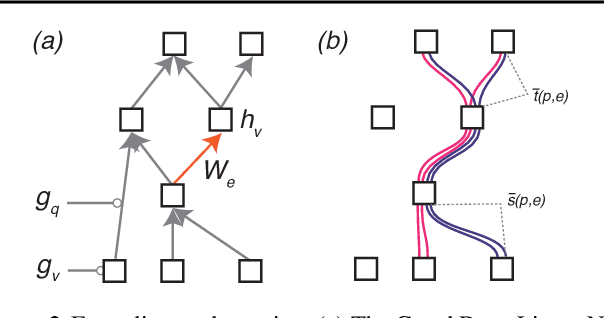 Figure 2 for The Neural Race Reduction: Dynamics of Abstraction in Gated Networks