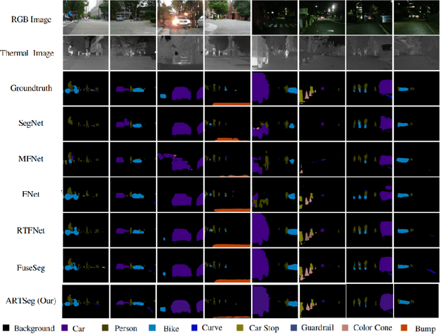 Figure 3 for ARTSeg: Employing Attention for Thermal images Semantic Segmentation