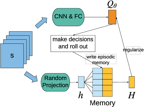 Figure 1 for Episodic Memory Deep Q-Networks