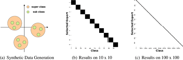 Figure 4 for Doubly Sparse: Sparse Mixture of Sparse Experts for Efficient Softmax Inference