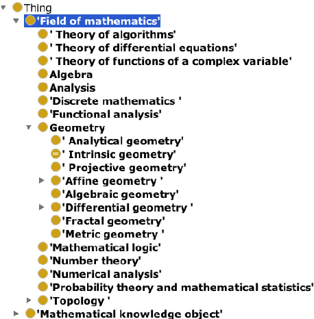 Figure 1 for $OntoMath^{PRO}$ Ontology: A Linked Data Hub for Mathematics