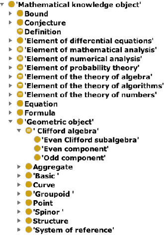 Figure 3 for $OntoMath^{PRO}$ Ontology: A Linked Data Hub for Mathematics