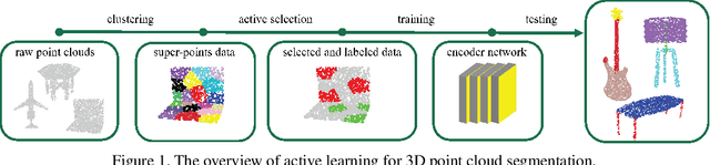 Figure 1 for Label-Efficient Point Cloud Semantic Segmentation: An Active Learning Approach