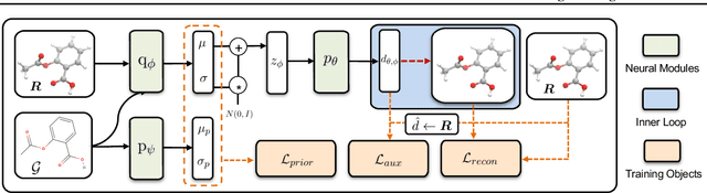 Figure 1 for An End-to-End Framework for Molecular Conformation Generation via Bilevel Programming