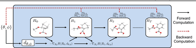 Figure 3 for An End-to-End Framework for Molecular Conformation Generation via Bilevel Programming