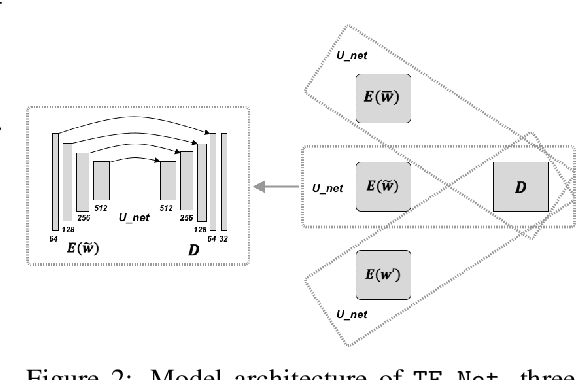 Figure 2 for Towards Physics-informed Deep Learning for Turbulent Flow Prediction