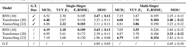 Figure 2 for Muskits: an End-to-End Music Processing Toolkit for Singing Voice Synthesis