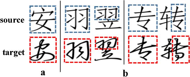 Figure 1 for Chinese Typeface Transformation with Hierarchical Adversarial Network