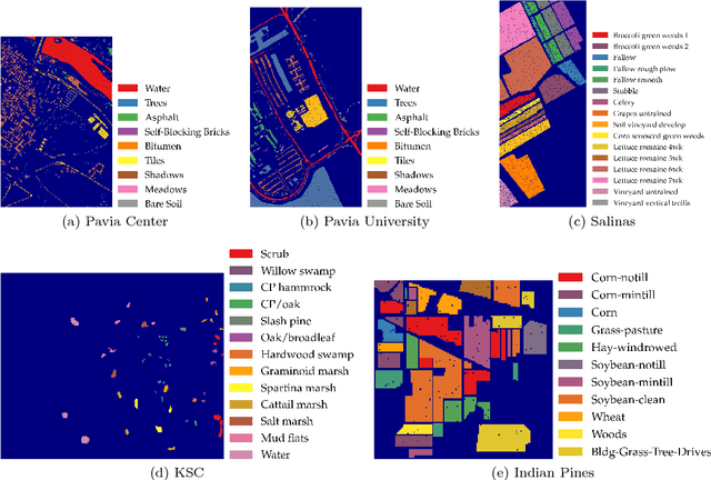 Figure 2 for Spectral-spatial classification of hyperspectral images: three tricks and a new supervised learning setting